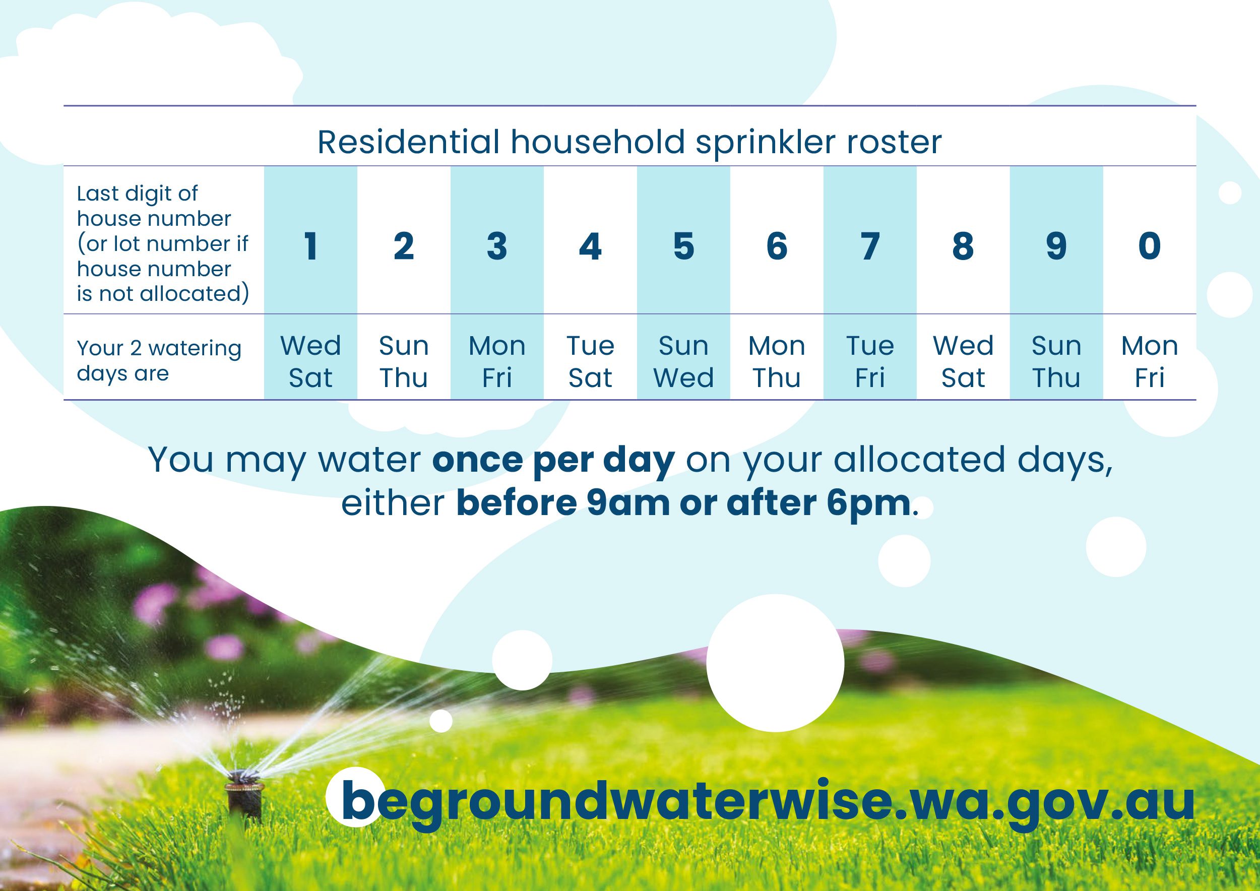Garden Bore Regulation Be Groundwater Wise